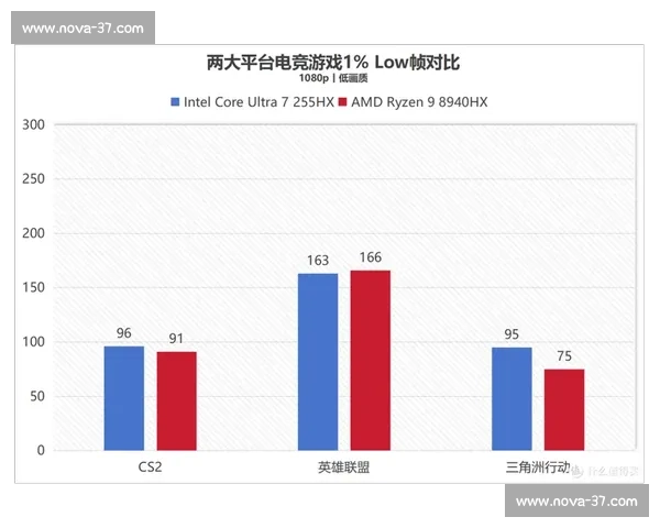 《深入分析2026年电竞赛事数据趋势与选手表现变化》