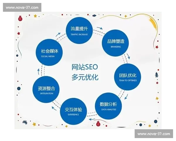 企业SEO优化服务提升品牌曝光与市场竞争力的全方位解决方案