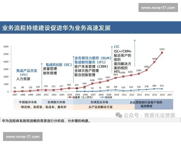 以企业基础设施为核心推动数字化转型提升运营效率与竞争力的战略路径分析