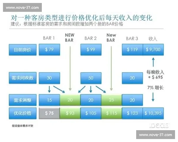 体育策略执行优化与竞技表现提升的系统化研究与应用