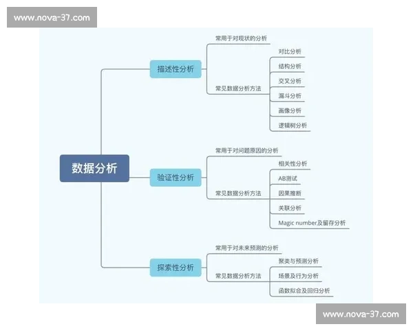 基于体育表现指标的运动能力综合评估与分析研究