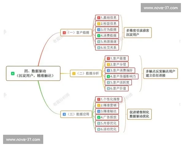提升企业销售转化率的有效策略与实践方法分析